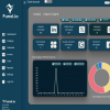 Funel CRM