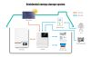 Low-Volt 51.2V 5.1KWH powerwall residential energy storage system