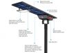 Led solar street light...