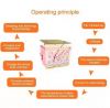 Far Infrared Sauna Slimming Blanket