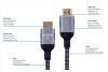 8K Standard HDMI 2.1 c...