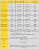 Domestic Reverse Osmosis Membrane 50G, 75G, 100G, 200G, 300G, 400G, 600G, 800G