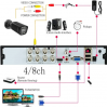 2MP Rotating 4CH AHD S...