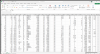 import and export data