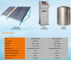 Solar Water Heating Sy...