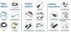 coaxial cable, rf conn...