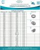 Taper roller bearing