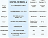 DJI OSMO Action 6 Wate...