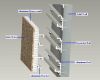 Stone Honeycomb Panels...
