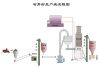 gypsum powder production line, gypsum powder making machine, gypusm