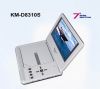 Car DVD Player