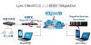 USKY Skype SIP Gateway...