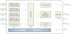 REM7004 MPEG-2/H.264 H...
