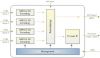 RES2104 Four-Channel MPEG-2 SD Encoder RES2108 Eight-Channel MPEG-2 SD Encoder