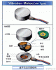 low current Coin motor  C1234B016F used for cell phone button motor disc motor flat motor