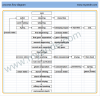 Starch Processing Centrifugal Separator