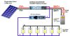 10A HYBRID MPPT & PWM SOLAR BATTERY CHARGER