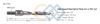 TCT / HSS DRILL BITS S...