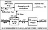 Laser components