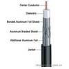 RG59 Coaxial Cable