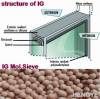 Molecular sieve for in...