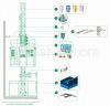 SC Series Construction Hoist