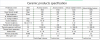 Dewatering elements an...