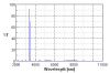 IR Narrow Bandpass Filter