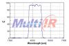 Wide Infrared Bandpass...