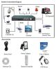 4CH H.264 network DVR,...