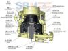 SBM Hydraulic Cone Crusher