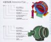 Auxiliary Equipment