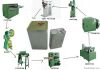 oil can making machine...