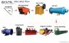 100-300t/h iron ore pr...