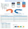 PU TUBE,PA TUBE,PVC hose,tube, HOSE, FITTING, CONNECTOR