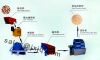 Sand Making Machinery/...
