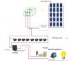 Solar Off Grid Inverter