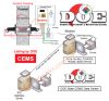 CEMS, Gas Analyzer, Op...