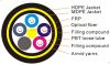 FIBER OPTIC CABLE-ADSS