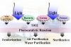 Hygienic Coating Nano-...
