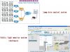 E-Home and Power remot...