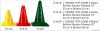 Plastic Top Cones