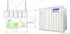 Container data center