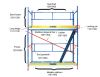 Scaffolding modules an...