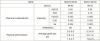 Antimony Trioxide(SB2O3) 99.5%min