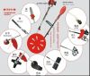 gasoline garden tool s...