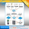 IPTV Platform Server I...