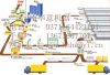 Huayi-Production Proce...