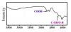 Carboxyl Graphene