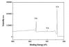 Carboxyl Graphene